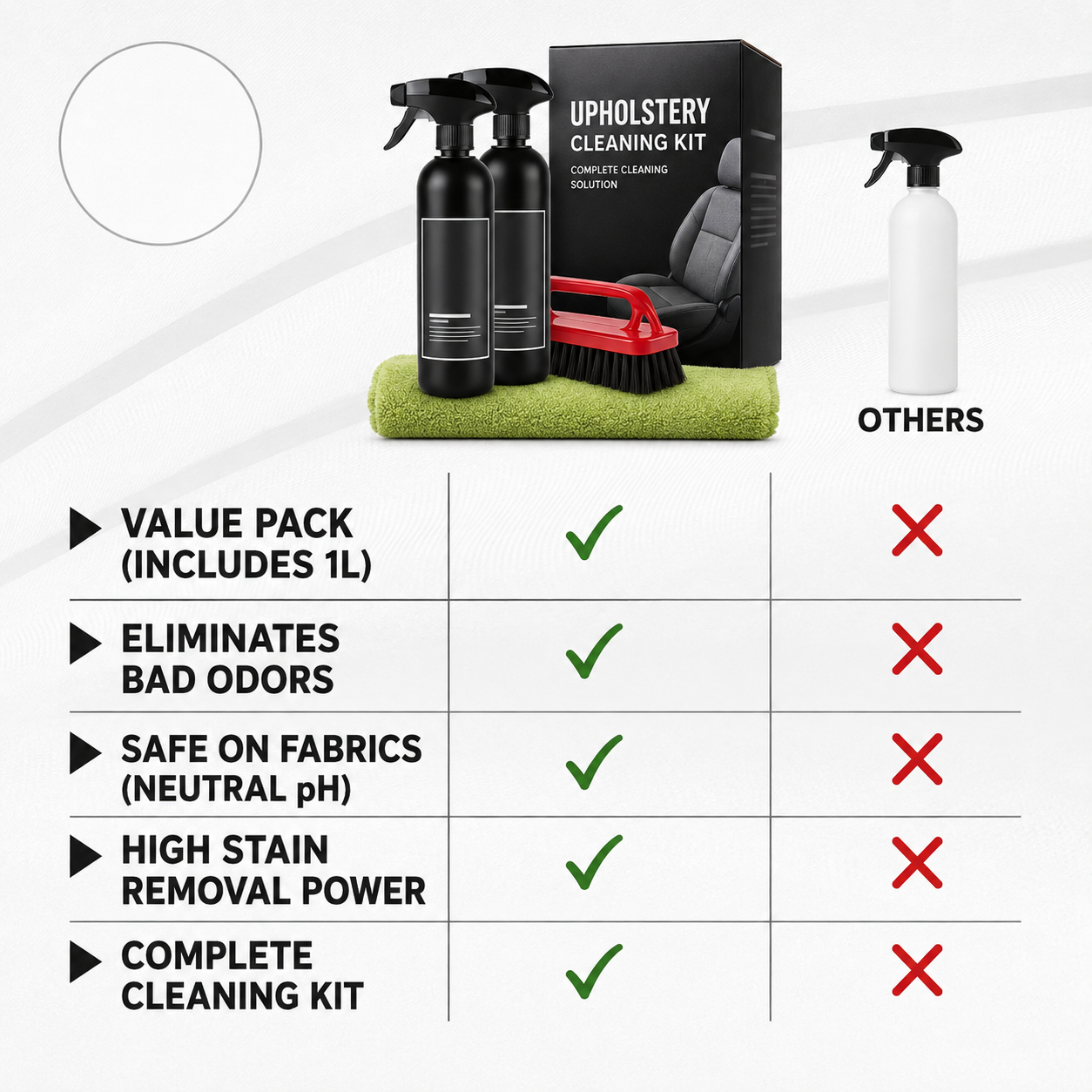 Professional Car Upholstery & Carpet Cleaner Kit – 1L